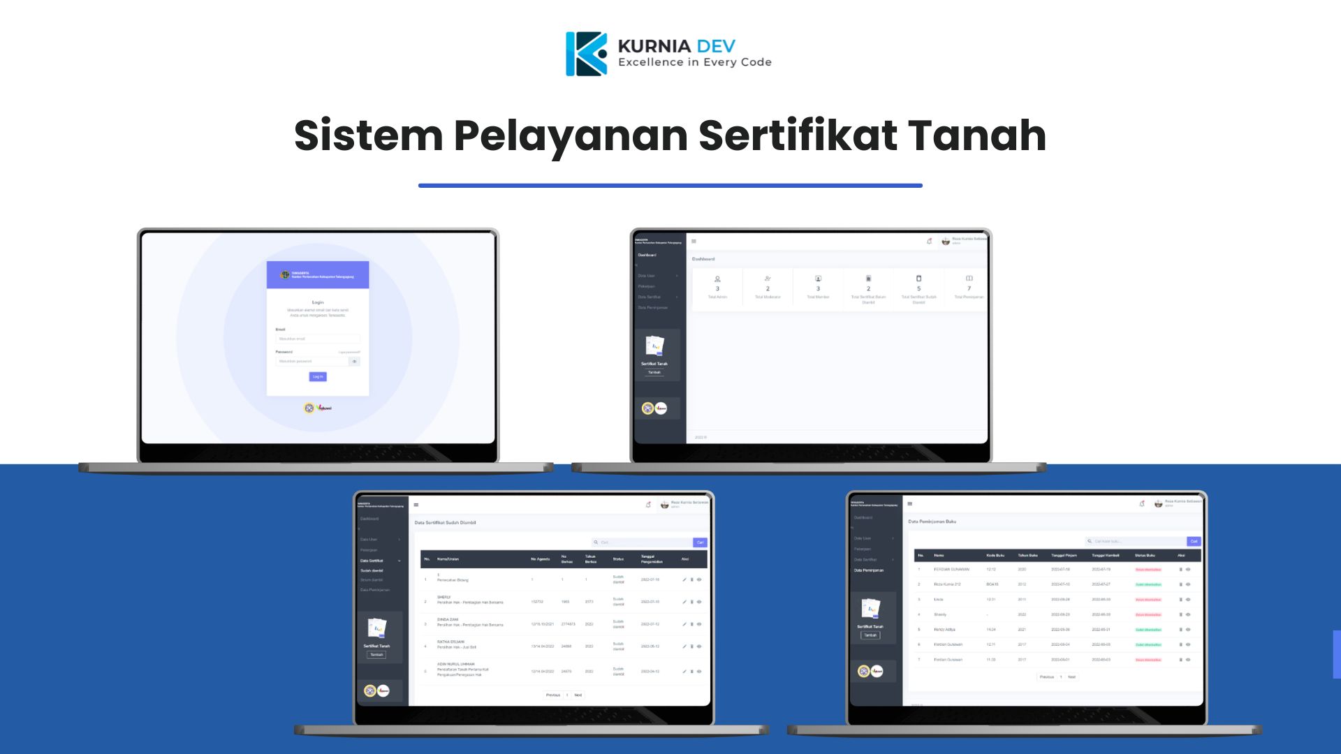 Sistem Pelayanan Sertifikat Tanah