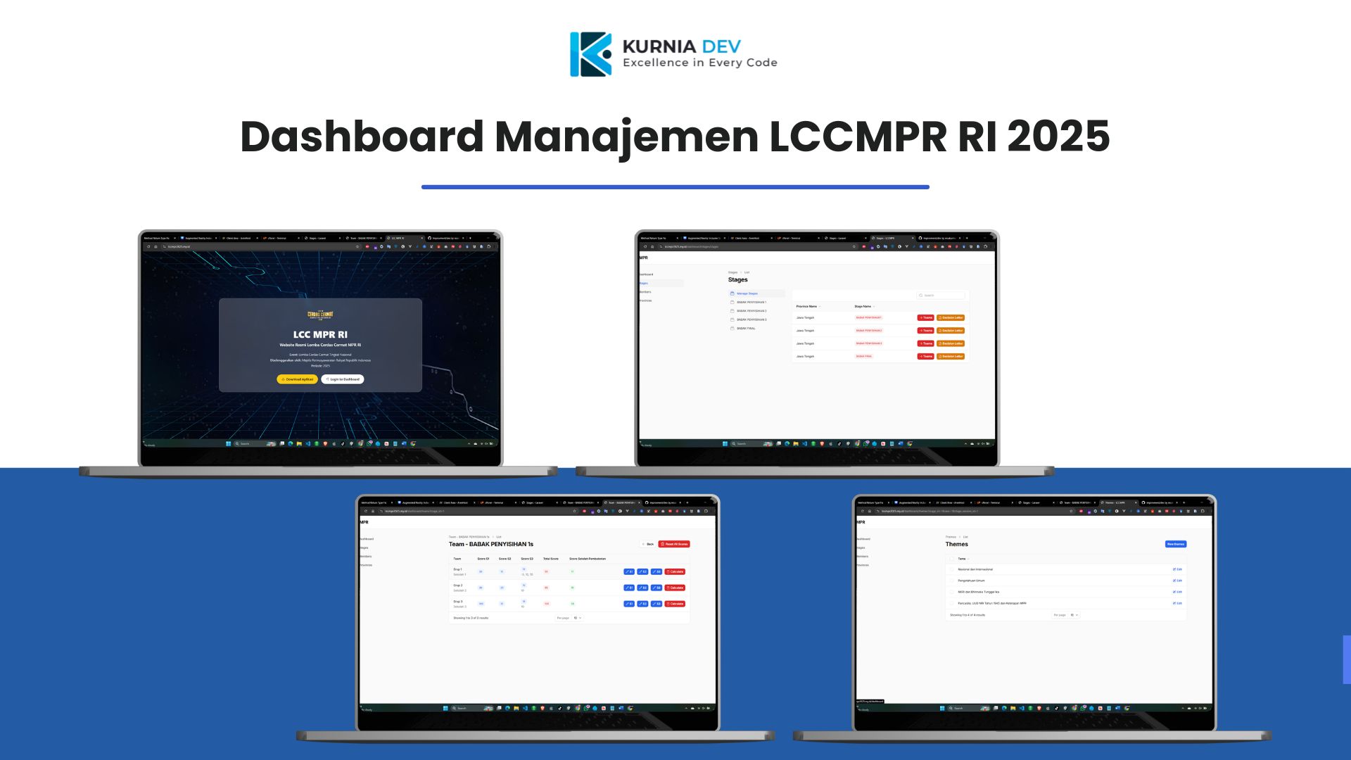 Dashboard Manajemen LCCMPR RI 2025